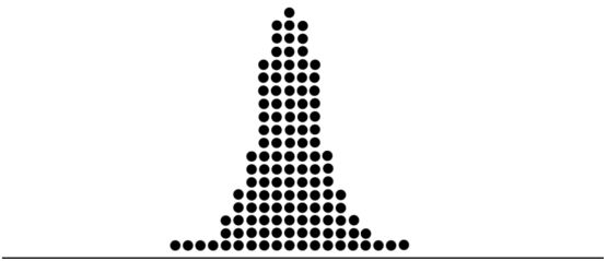 procesprestaties procescapabiliteit variatie spreiding stabiel six sigma